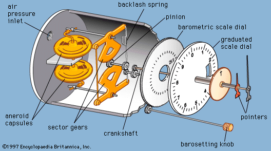 Altimeter diagram
